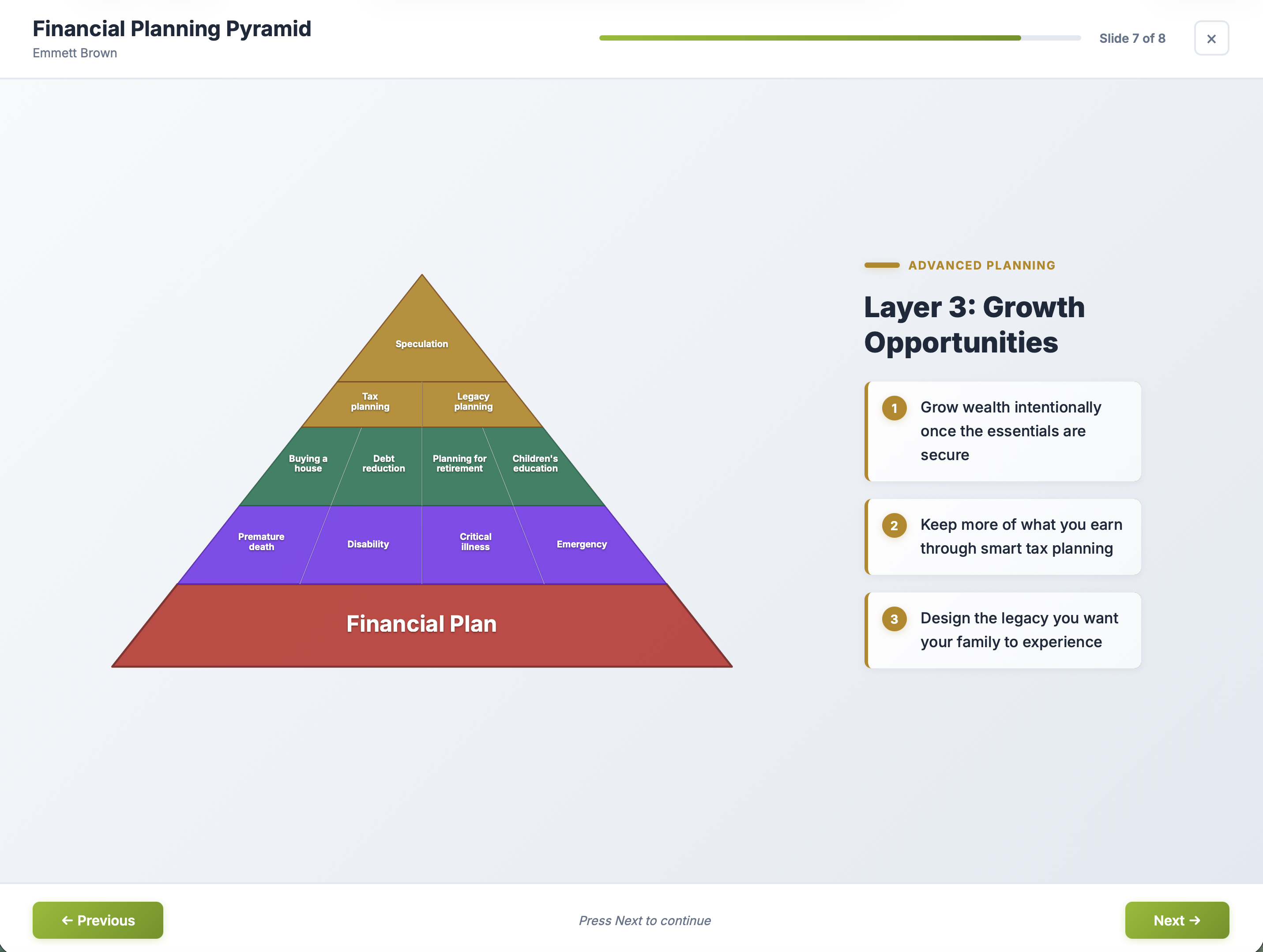 Financial Planning Pyramid — Priorities first, then needs — view 6